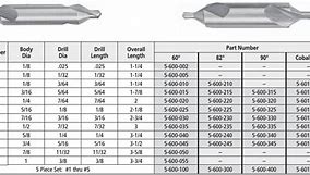 Image result for Center Drill BS4 Size Metric