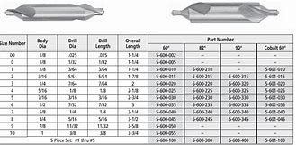 Image result for Center Drill Depth Chart