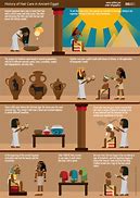 Image result for Ancient Egyptian Hair Tools