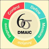Image result for Six Sigma ClipArt