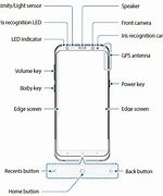 Image result for Samsung Galaxy Buttons