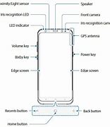 Image result for Samsung Galaxy S10e Butten Diagram