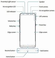 Image result for Samsung 8 Diagram