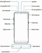 Image result for Home Button Samsung S10e