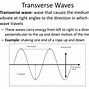Image result for Transverse Wave