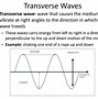 Image result for Transverse Sound Waves