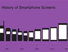 Image result for Samsung Galaxy Phones Screen Sizes