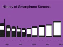 Image result for Android Phones the Size of iPhone 4