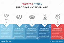 Image result for Success Story Infographic