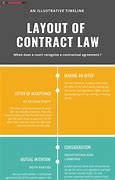 Image result for Why We Need Contract Law