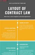 Image result for Contract Law Terms