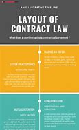 Image result for Standard Contract Law