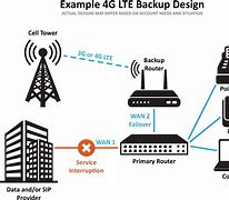 Image result for 4G LTE Devices