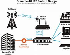 Image result for 4G LTE