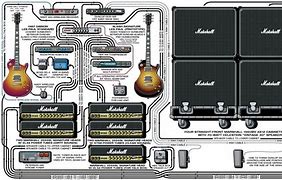 Image result for Slash Guitar Rig