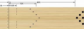 Image result for Bowling Lane Diagram to Scale