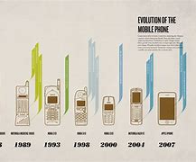 Image result for Phone Background Evolution