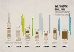 Image result for chart of phones evolution