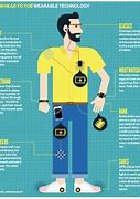 Image result for Example of Wearable Computer