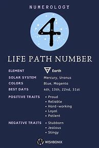 Image result for Significance of 4 in Numerology