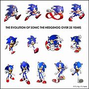 Image result for Hedgehog Evolution Game