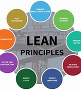 Image result for What Are Lean Concepts