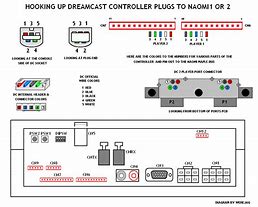 Image result for Dreamcast Arcade Controller