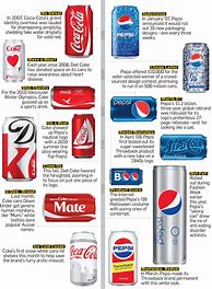 Image result for Coca vs Pepsi Ads