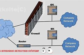 Image result for Intrusion Detection