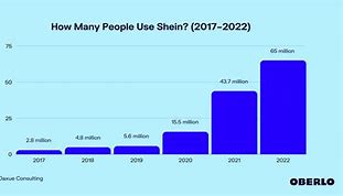 Image result for People Happy with Shein