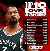 Image result for NBA Players 22