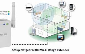 Image result for Netgear WiFi Extender N300 Setup