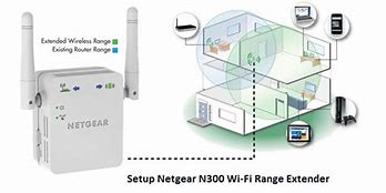 Image result for Netgear N300 Extender Setup Wizard