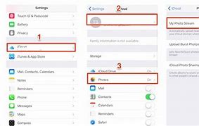 Image result for How to Access iCloud On iPhone 5