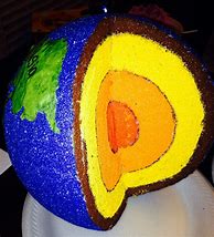 Image result for Layers of the Earth Science Project