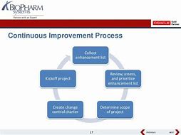 Image result for Continuous Improvement Process in Health Care
