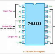 Image result for 74138 IC