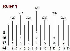Image result for 64th Measurement Scale