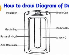 Image result for Simple Dry Cell Diagram