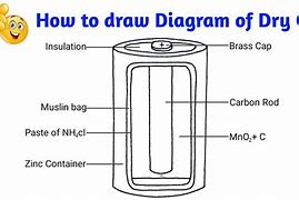 Image result for Diagram of Dry Cell Grade 6