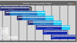 Image result for Windows 10 Timeline