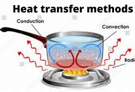 Image result for heat transfer