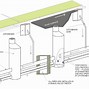 Image result for Perforated Basement Drain Pipe