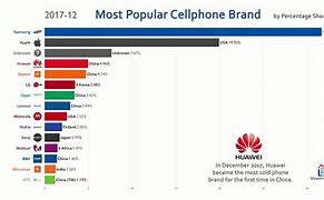 Image result for Best Phone in the World in Rank