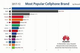 Image result for What Is the Best Phone Brand