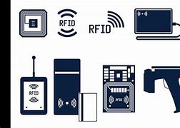 Image result for RFID Usage