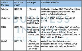 Image result for iPhone Contract Deals South Africa