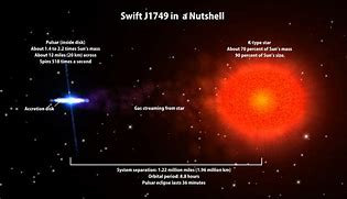 Image result for N81 in Space