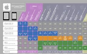 Image result for iPad End of Support Chart