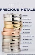 Image result for List O Precious Metals
